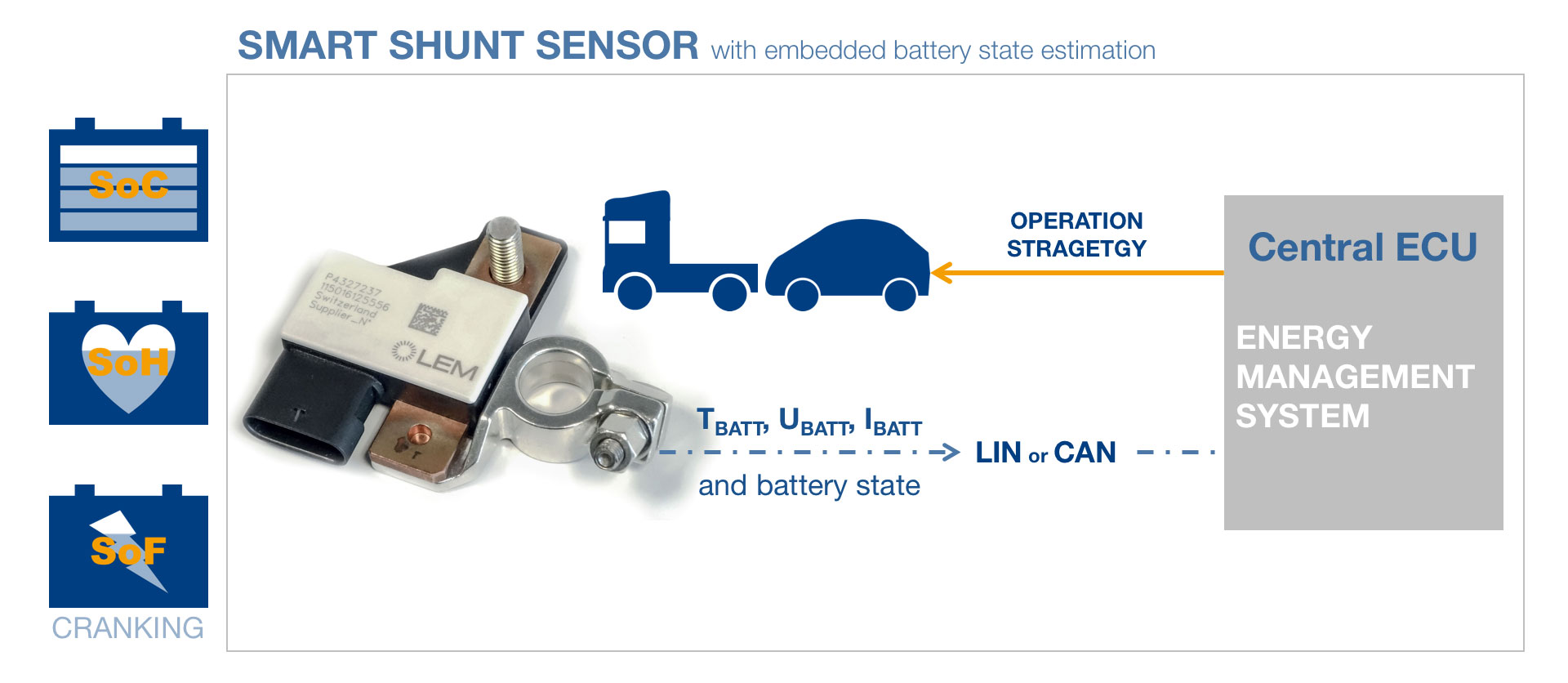 Smart shunt sensor